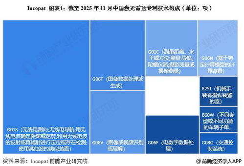 2025年中國(guó)激光雷達(dá)行業(yè)技術(shù)發(fā)展分析 專利井噴下的創(chuàng)新與挑戰(zhàn)