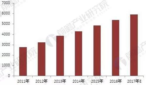 安防市場結(jié)構(gòu)優(yōu)化驅(qū)動，門禁系統(tǒng)與技術服務前景廣闊